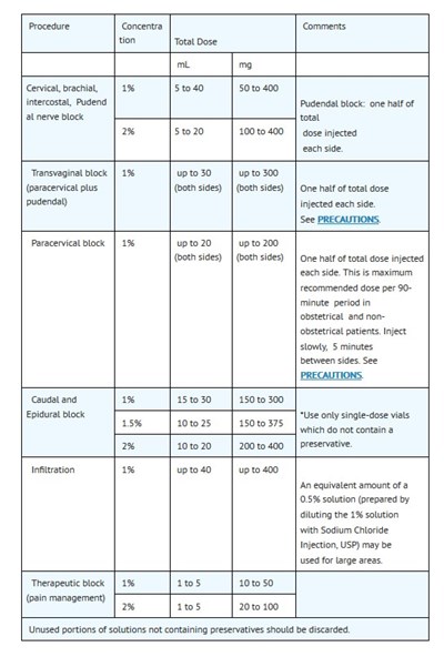 Dosage and Administration.jpg DOSAGE AND ADMINISTRATION - Dosage and Administration